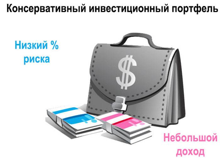 Что такое инвестиционный портфель (2020 год) | trandinvest.ru