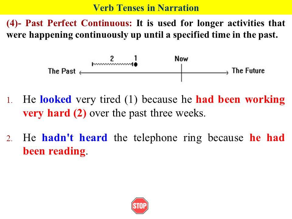 Perfect continuous (три времени группы)