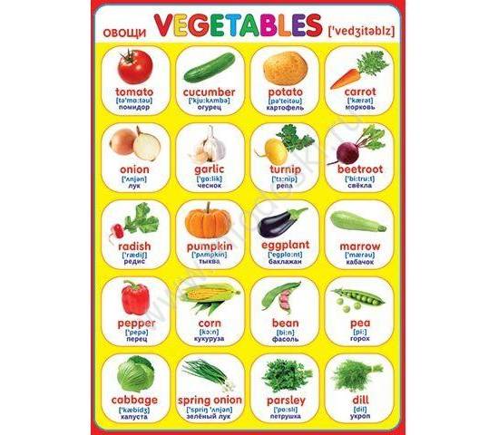 Овощи языке слова. Овощи на английском языке. Овощи на английском с транскрипцией. Овощи на английском для детей. Фрукты и овощи на английском для детей.
