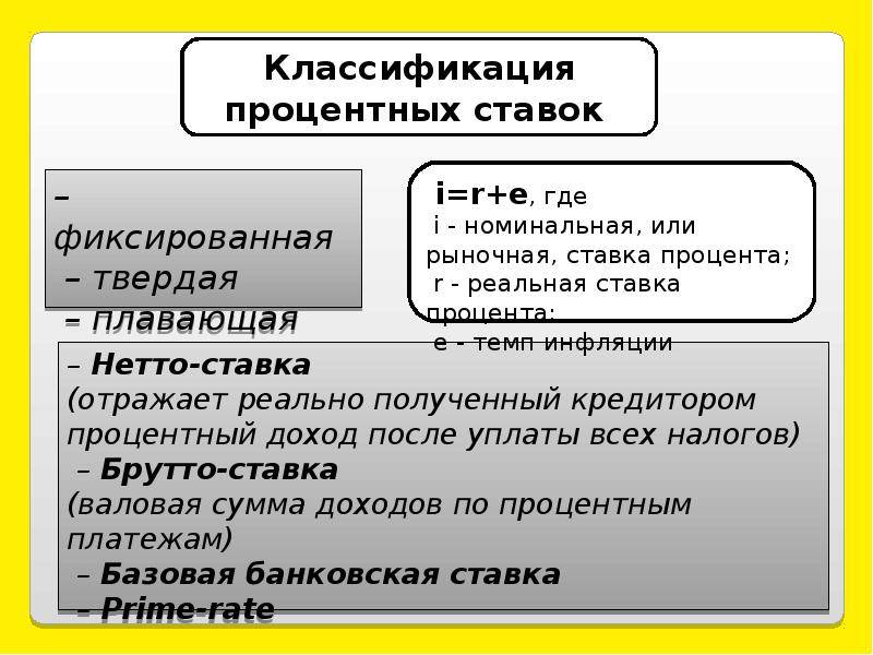 В виде процента 3. Классификация процентных ставок. Виды процентной ставки. Виды кредитных ставок. Процентная ставка виды.