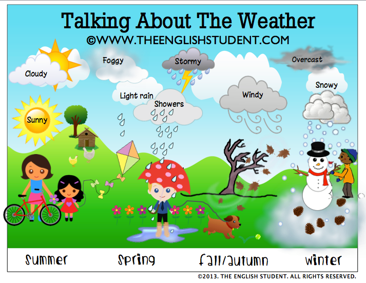 Английский летом 2 класс. Weather английский язык. Картинки для описания погоды. Weather для детей. Тема Seasons and weather.