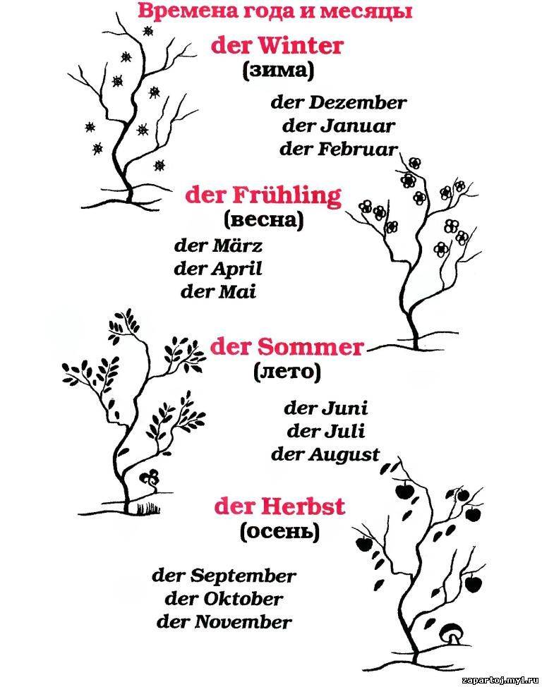 Ноябрь по немецкому. Времена года на немецком языке с переводом. Времена года и месяца на немецком. Времена года и месяцы на немецком языке. Времена года на немецком с произношением.