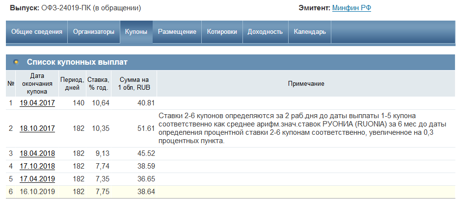 Ставка моспрайм: mosprime, ruonia, euribor