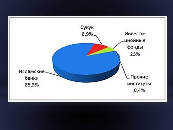 Опиф рыночных финансовых инструментов «лалэ»