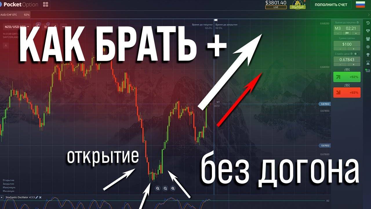 Мартингейл: доказательство убыточности системы