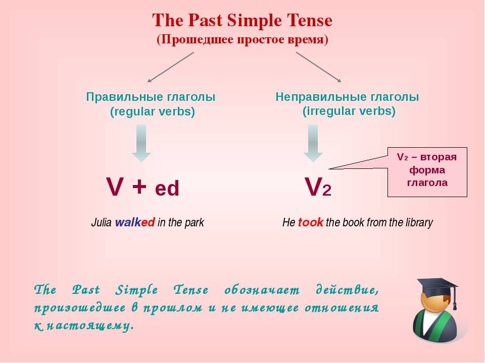 Изменится форма глагола. Форма образования паст Симпл. Паст Симпл тенс в английском. Как образуется past simple в английском 5 класс. Past simple правило.