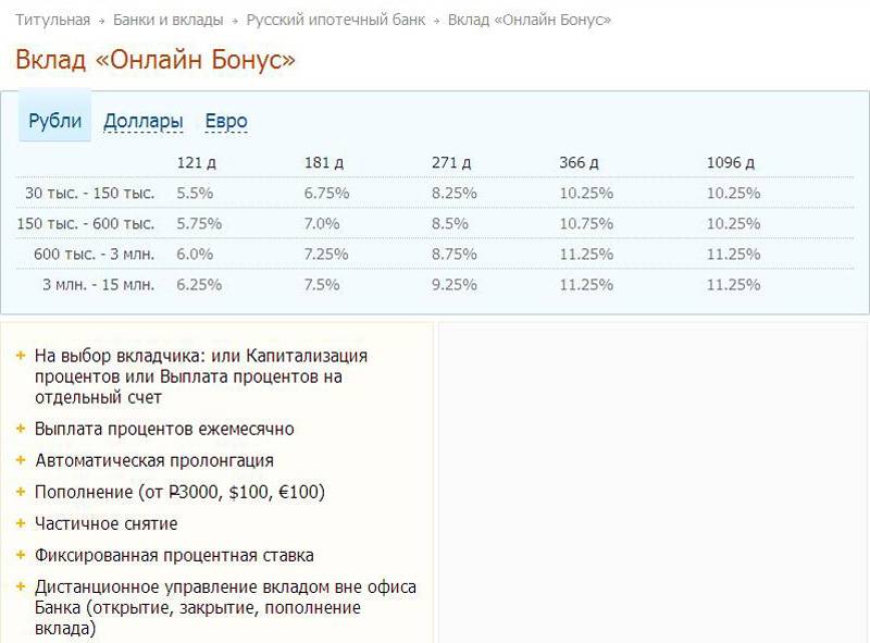 Ипотека и вклад на долгий срок: выгодные способы расчетов и заработка