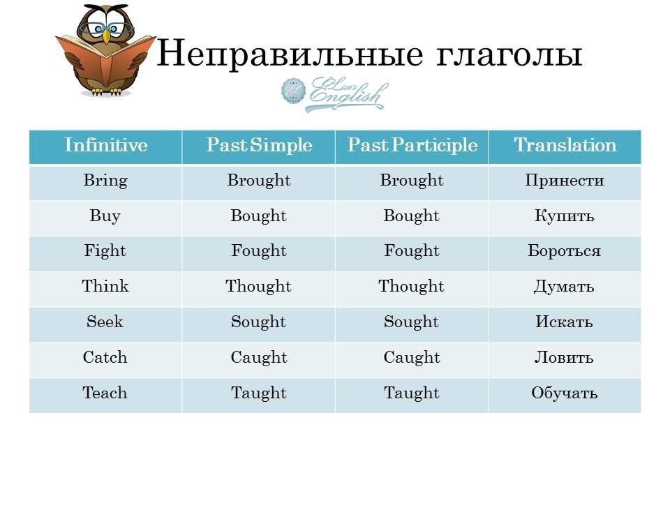 Как выучить неправильные глаголы раз и навсегда? – новости enguide