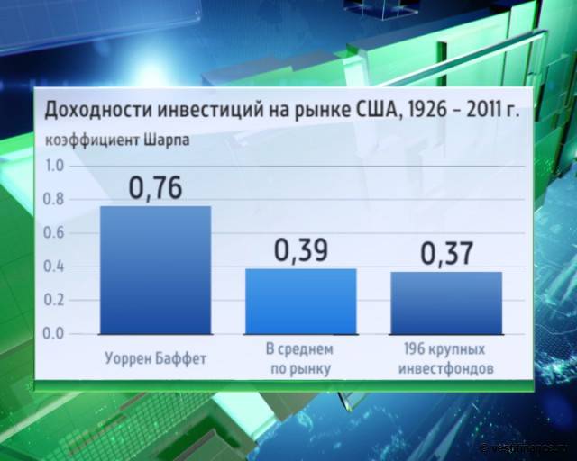 Сущность история инвестиций в россии, формы, цели и задачи инвестирования | контент-платформа pandia.ru