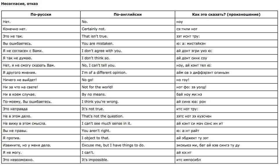 Базовые английские слова: сколько слов нужно знать, чтобы свободно говорить...