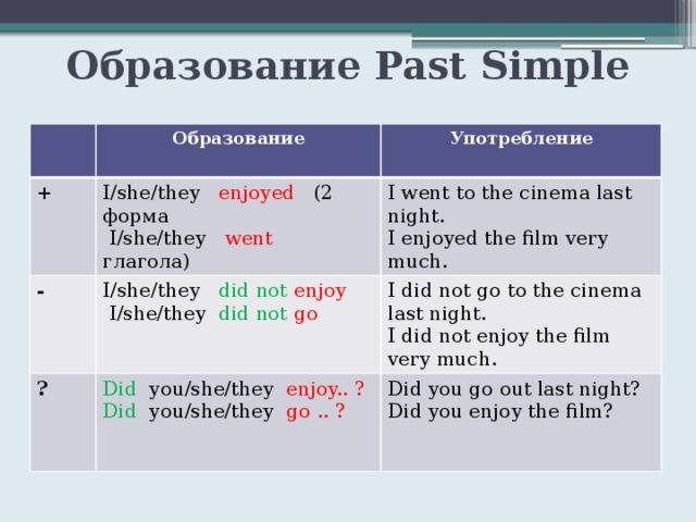 Времена в английском языке для чайников: простое объяснение каждого аспекта