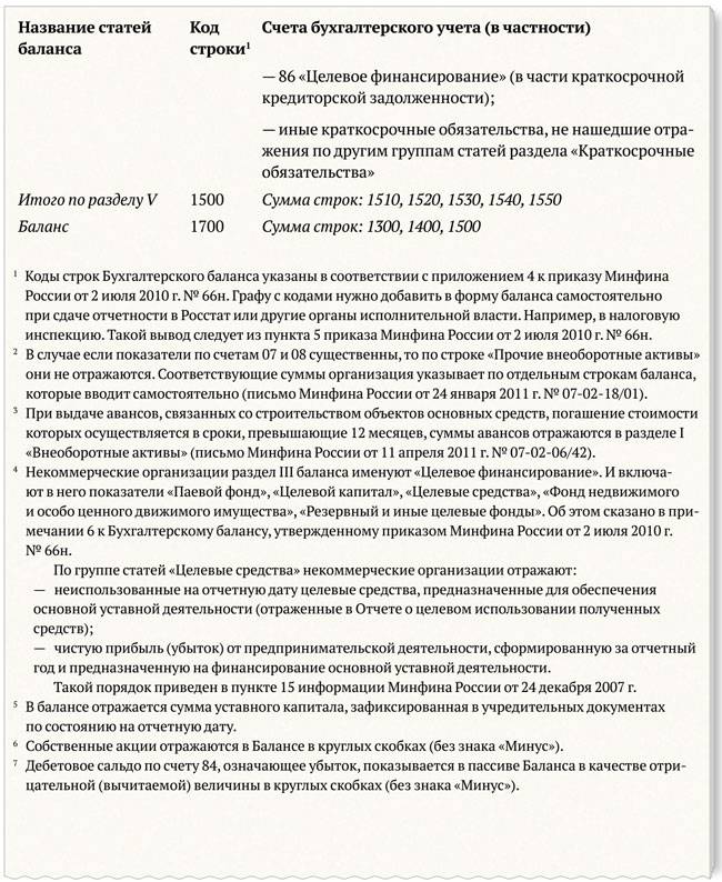 Не поддавайтесь на провокацию: фнс требует отчитаться об иностранных счетах и чем это грозит на самом деле | internationalwealth.info