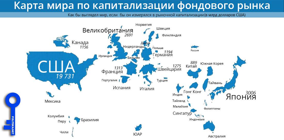 Финансовый мир россии. Карта стран по капитализации фондового рынка. Размеры фондовых рынков по странам.