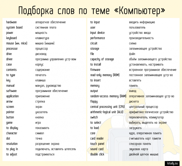 Деловая лексика на английском языке |  бизнес английские слова и выражения