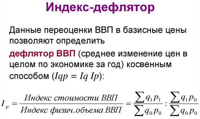 Что такое дефлятор ввп