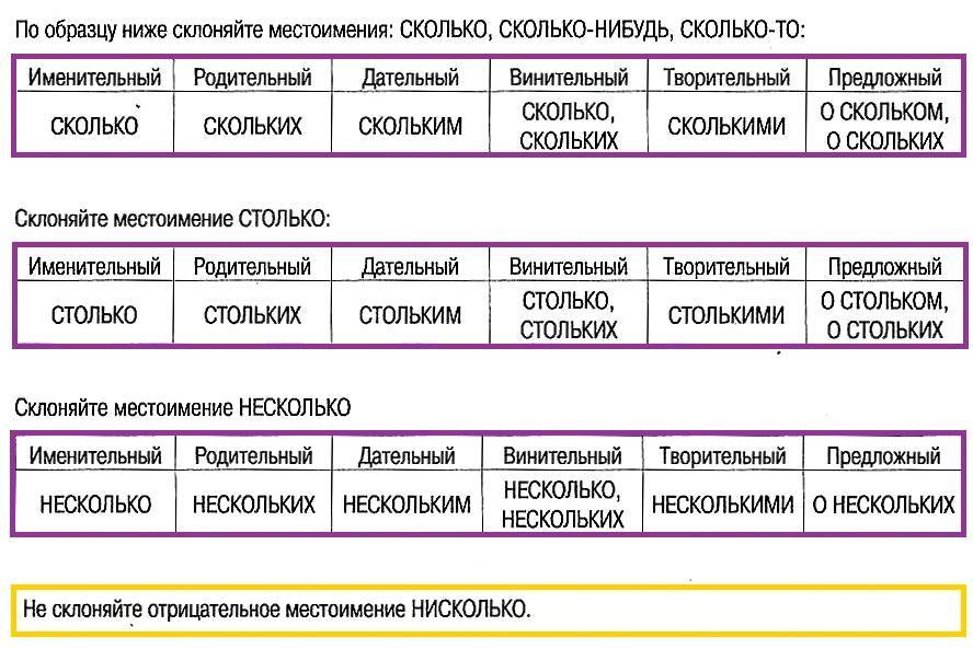 Личные местоимения во множественном числе русского языка