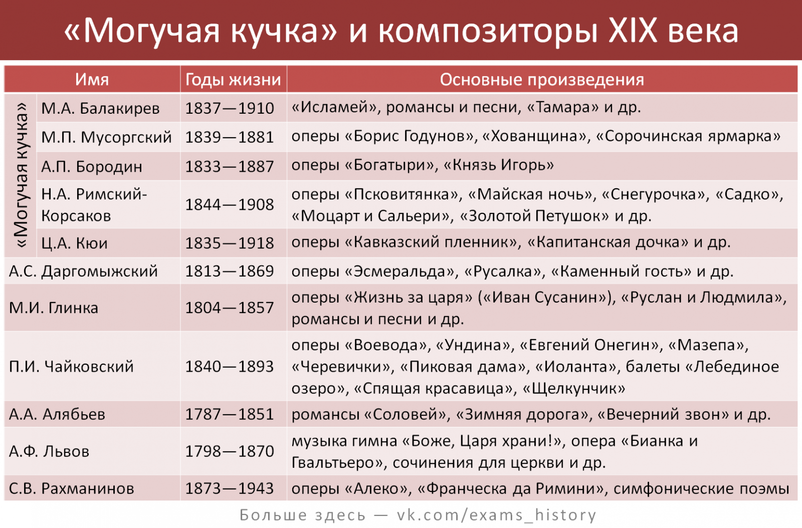 Время жизни произведение. Таблица по истории. Века по истории таблица. Таблицы по истории России. Таблица исторических событий.