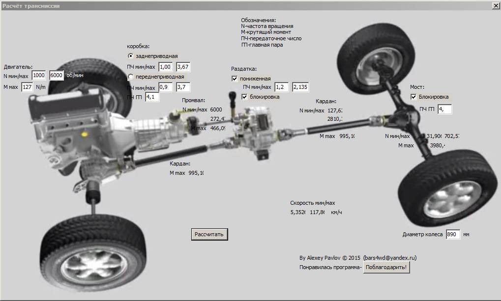 Что значит автоматическая трансмиссия