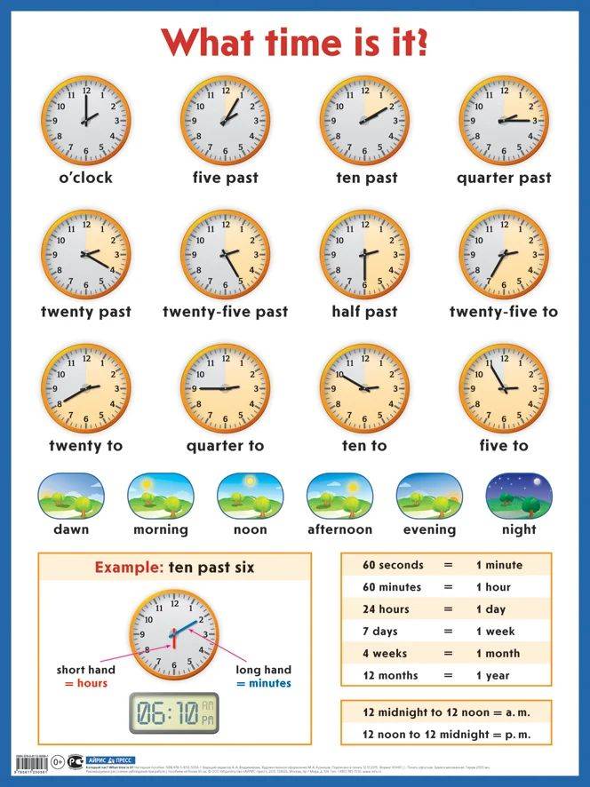 Таблица часов в английском. Часы на английском. Часы в английском языке. Часы на английском для детей. Часы для изучения времени на английском.
