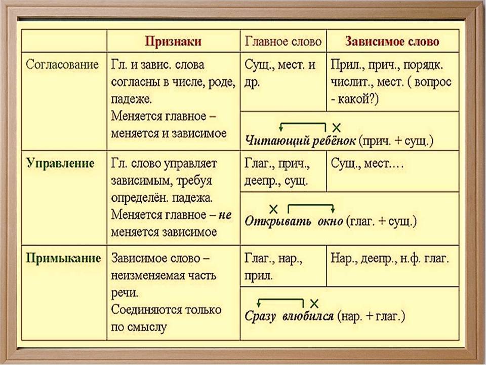 Союзы в английском языке с переводом: сочинительные, подчинительные, простые, сложные, составные и двойные