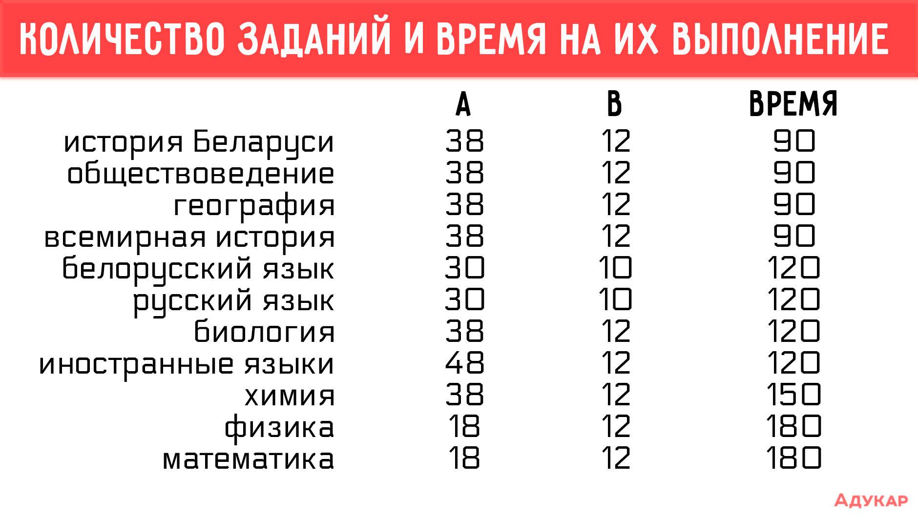 Сколько времени можно оставлять компьютер включенным