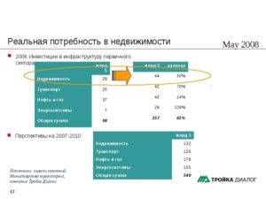 Инвестиции: вопросы и ответы