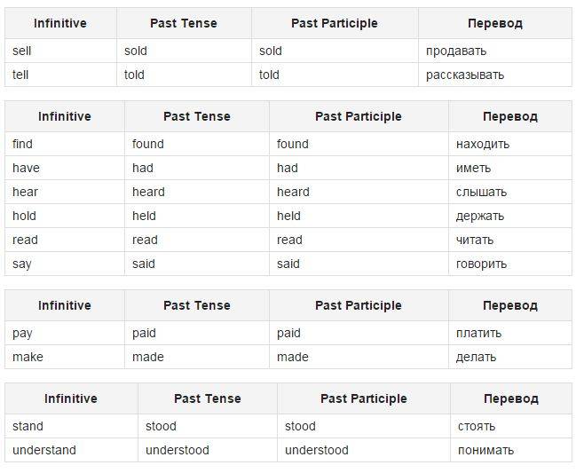 Глагольная таблица. Как легче учить неправильные глаголы в английском языке. Таблица для запоминания неправильных глаголов английского языка. Как легко запомнить неправильные глаголы английского языка. Неправильный глагол таблица чтобы легче выучить.