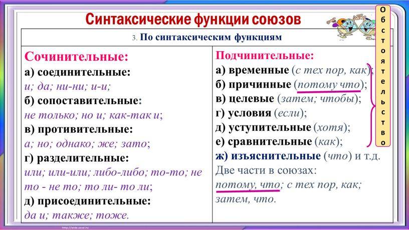 Основные синтаксические функции инфинитива в английском языке
