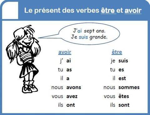 Таблица французских глаголов третьей группы