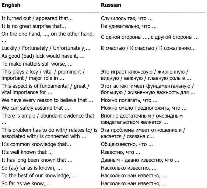 Вводные слова в английском языке (introductory words)