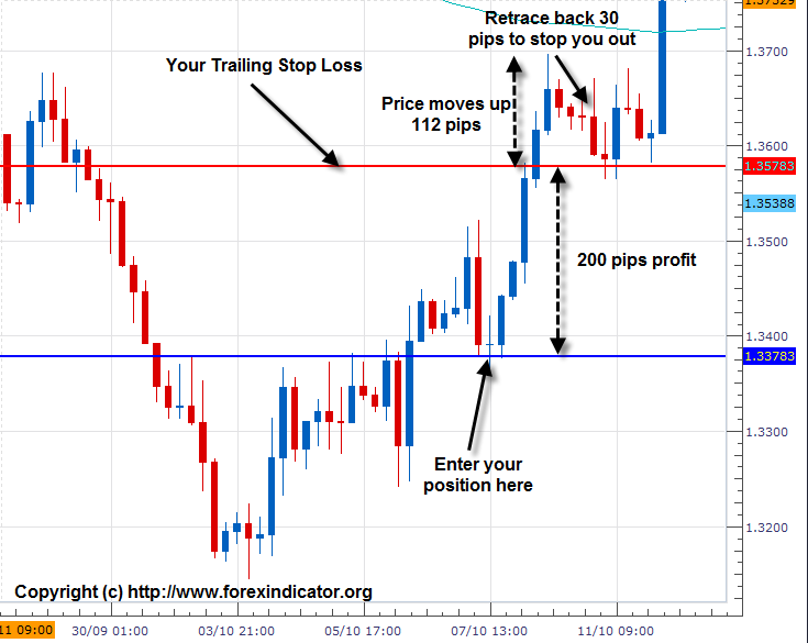 Forex trail forex order what is