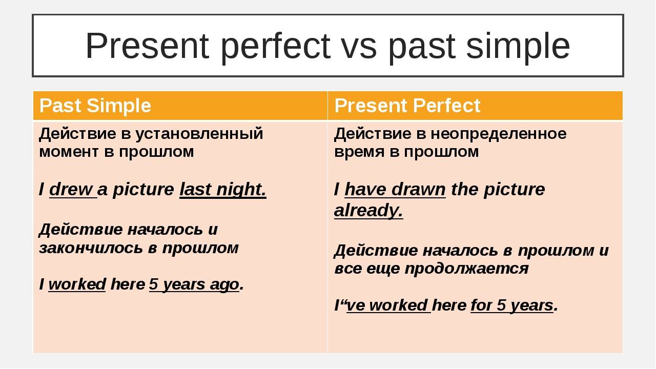 Отличие паст от перфект. Past simple or present perfect отличия. Разница между present simple и present perfect. Различия между present perfect и past simple. Present perfect vs past simple разница.