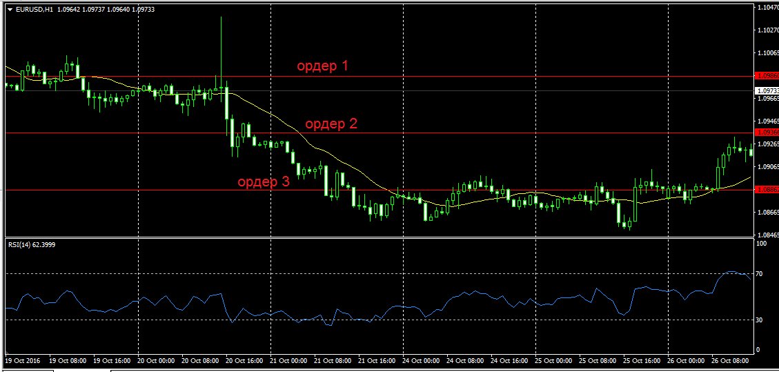 forex martingale strategy with