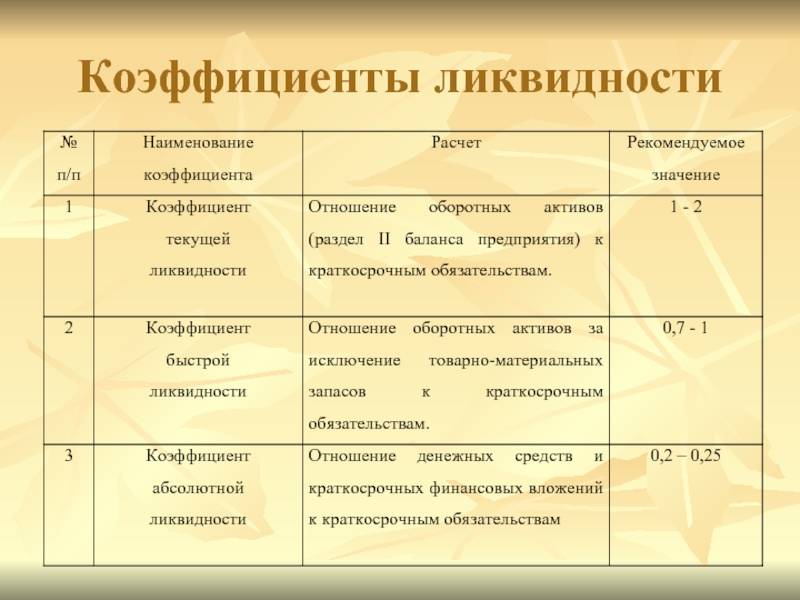 Поставщики ликвидности: их разновидности и суть