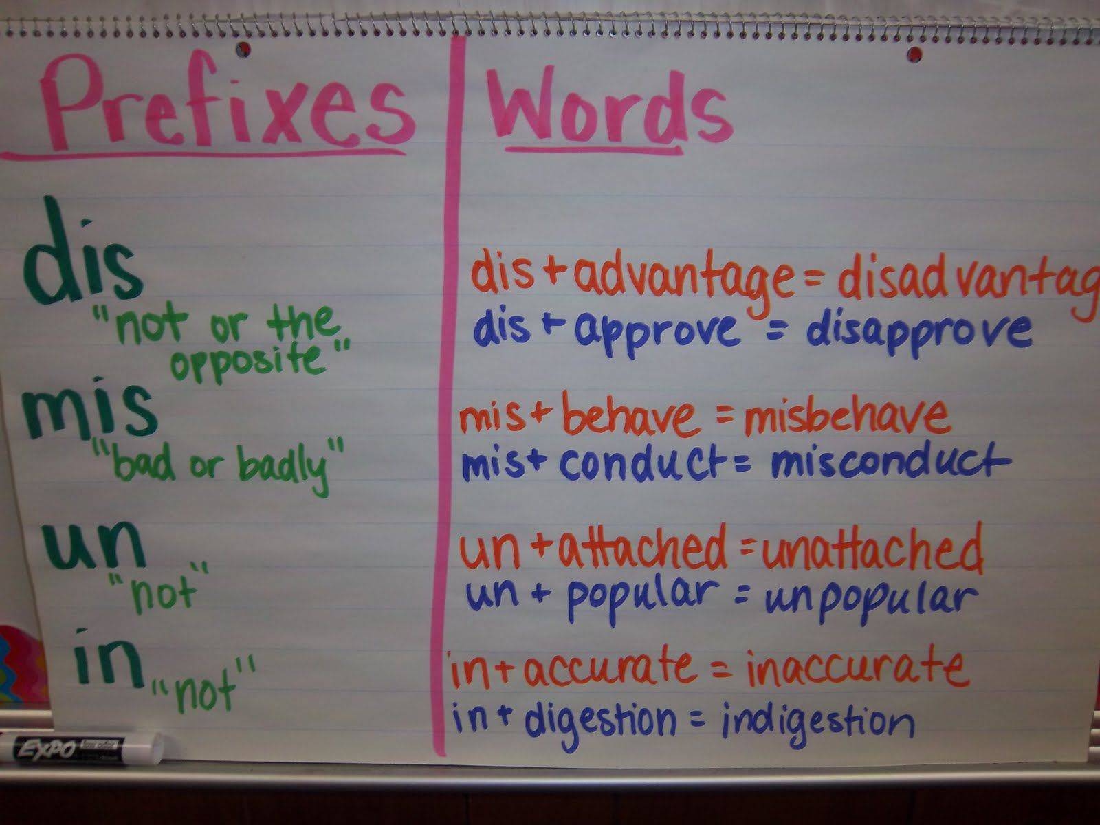 Prefixes of adjectives. Prefixes правило. Negative adjective prefixes правило. Negative prefixes in English правило. Prefix mis in English.