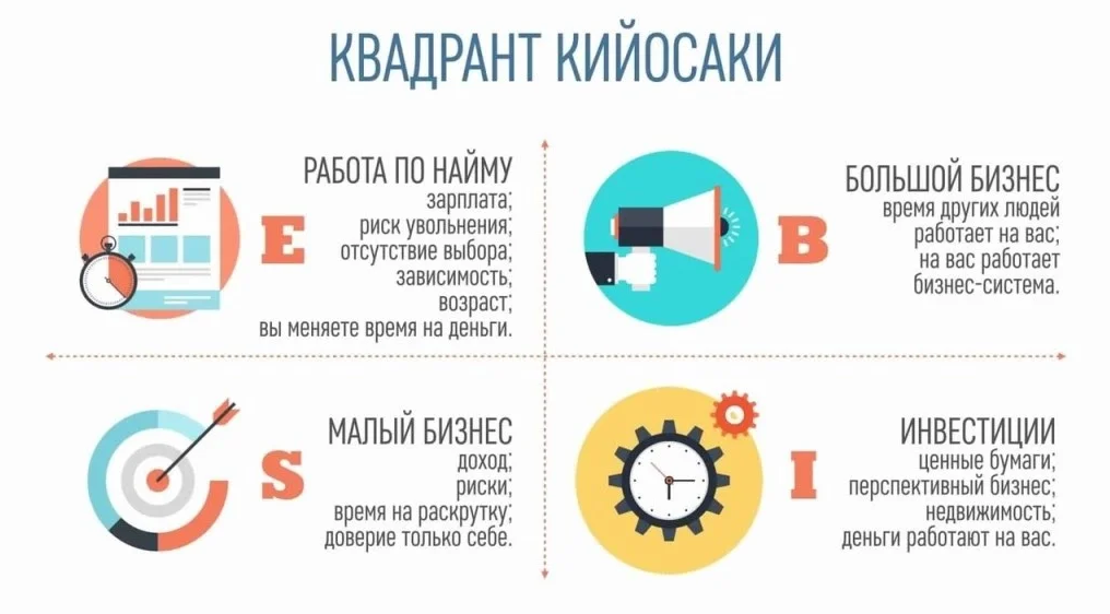  astronavigator: зоны и квадранты космограммы и гороскопа