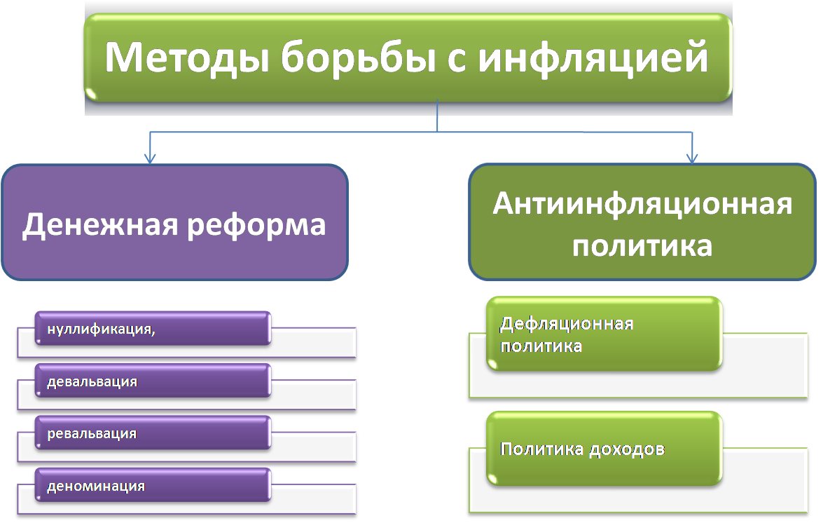 Деноминация и ее последствия