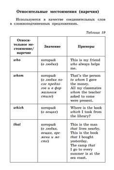 Относительные местоимения в английском языке