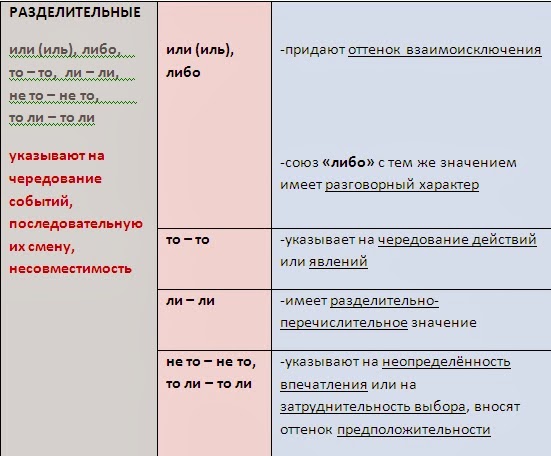 Подчинительные союзы в английском языке  ‹  грамматика ‹ engblog.ru