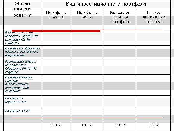 Учет акций в организации. Таблица для формирования инвестиционного портфеля. Таблица учета инвестиций. Сформировать инвестиционный портфель пример.