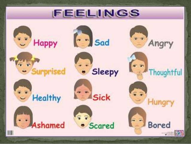 Эмоции в картинках в английском языке