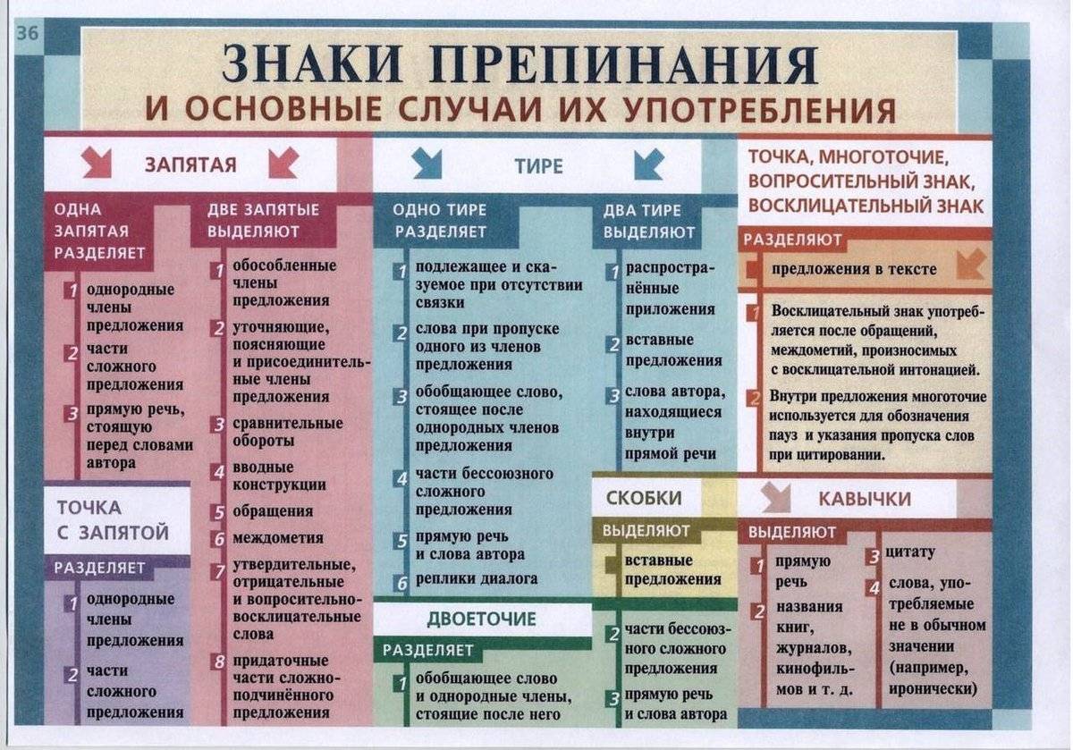 Пунктуация - английская пунктуация, english punctiation, рушинская, 2014