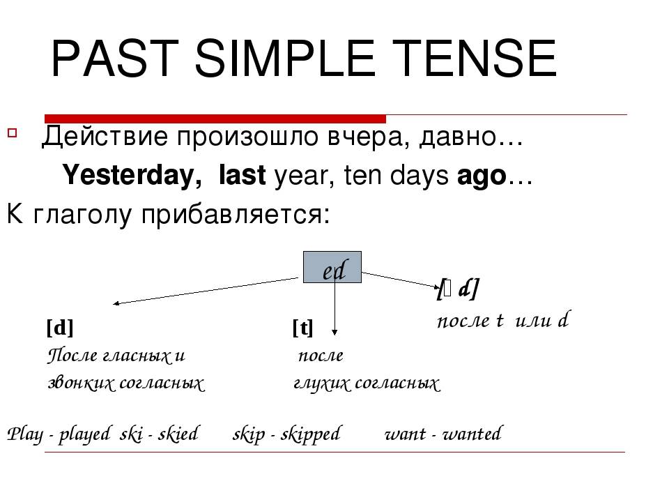 Past simple tense - простое прошедшее время в английском языке " грамм...