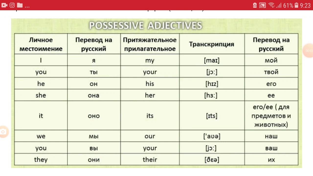 Местоимение в английском языке таблица с переводом