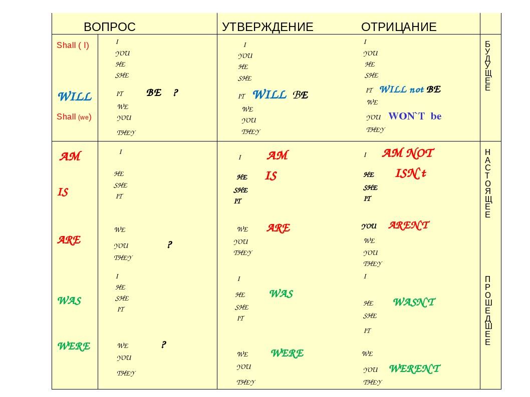 Урок 48. вопросительно-отрицательные предложения и разделительные вопросы: isn’t it simple? – разве это не просто?