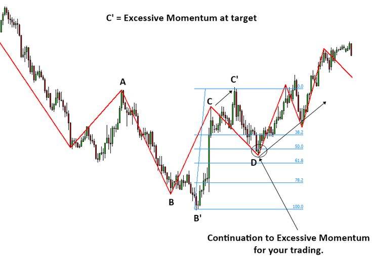 Value or momentum? try both | investing.com