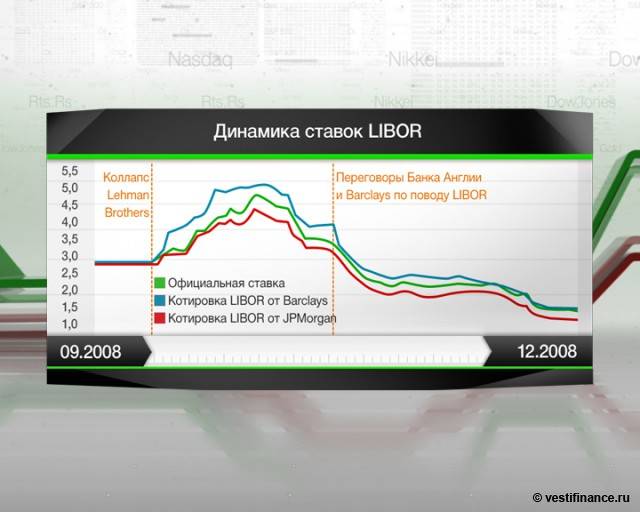 Us dollar libor interest rates in 2020