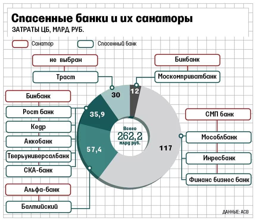 Объявили о санации моего банка: что это значит?