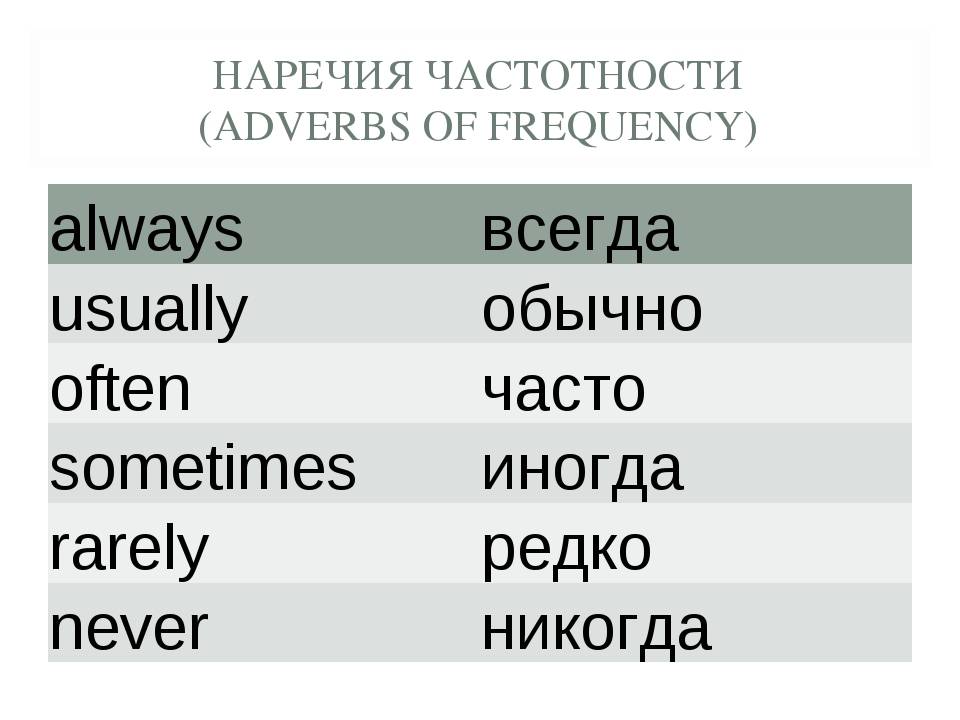 Наречия always. Наречия частотности в английском. Наречия частоты в английском языке. Наречия частоты действия в английском языке. Наречия частотности в present simple.