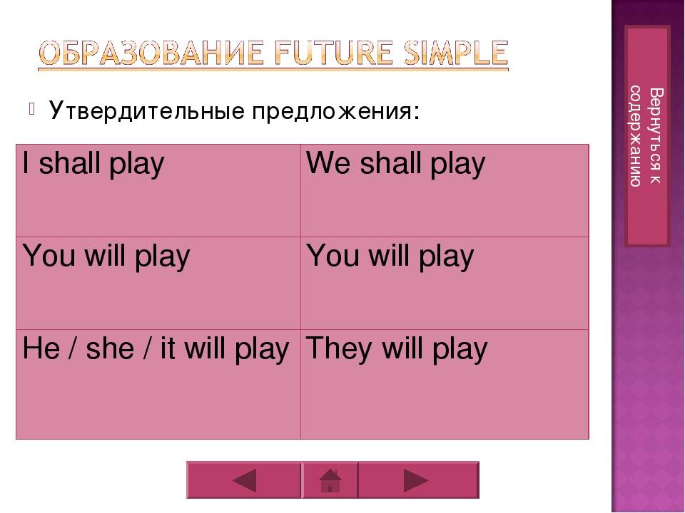 Предложения простое будущее время. Future simple таблица. Future simple правило. Future simple схема. Future simple shall.